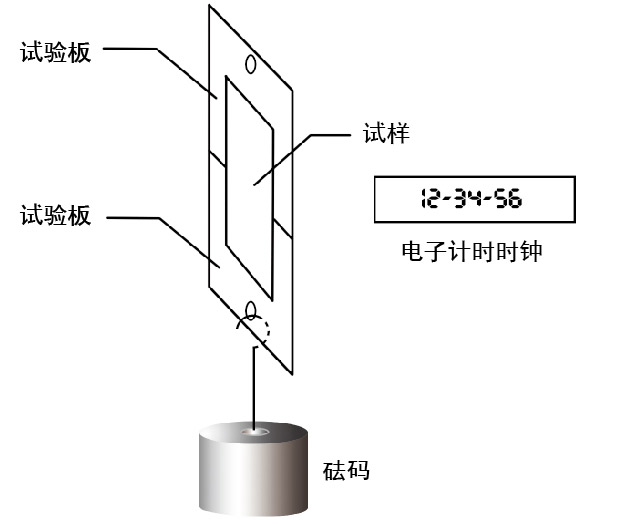 恒温10组保持力试验机