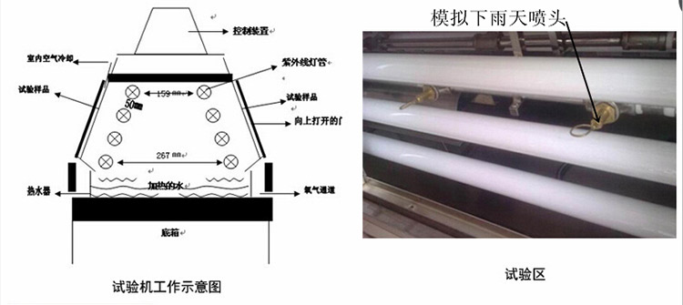 QUV紫外线耐候试验箱